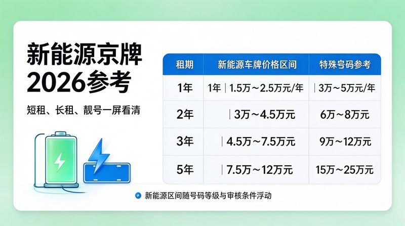 车辆租赁市场